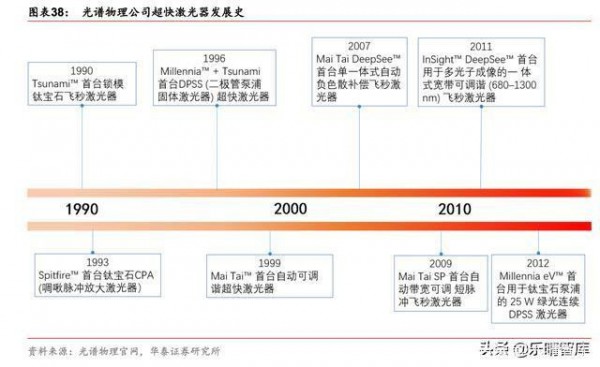 超快激光：海外龙头领跑全球，并购频频强者恒强