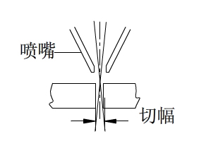 激光切割过程中如何正确选择焦点位置