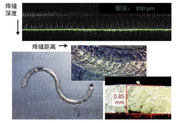 图4．显示采用内联焊接监测系统对复合材料焊接工艺的测量结果；匙孔熔深和动态的详细图片有助于在更短时间内锁定正确工艺
