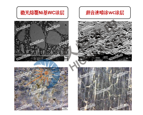 图5 激光熔覆Ni/WC涂层与超音速喷涂WC涂层比对