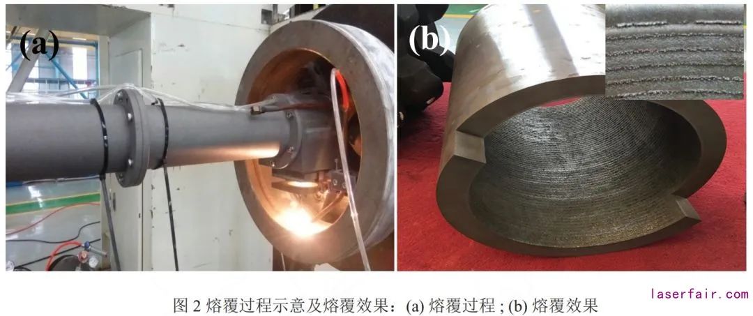 熔覆过程示意图及熔覆效果 熔覆过程示意图及熔覆效果