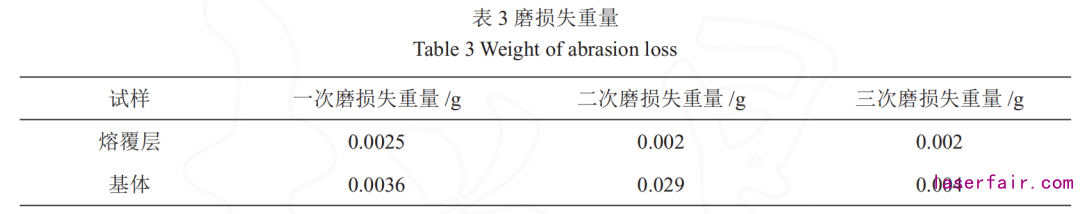 磨损失重量 磨损失重量