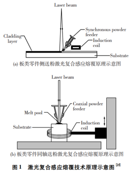 示意图1
